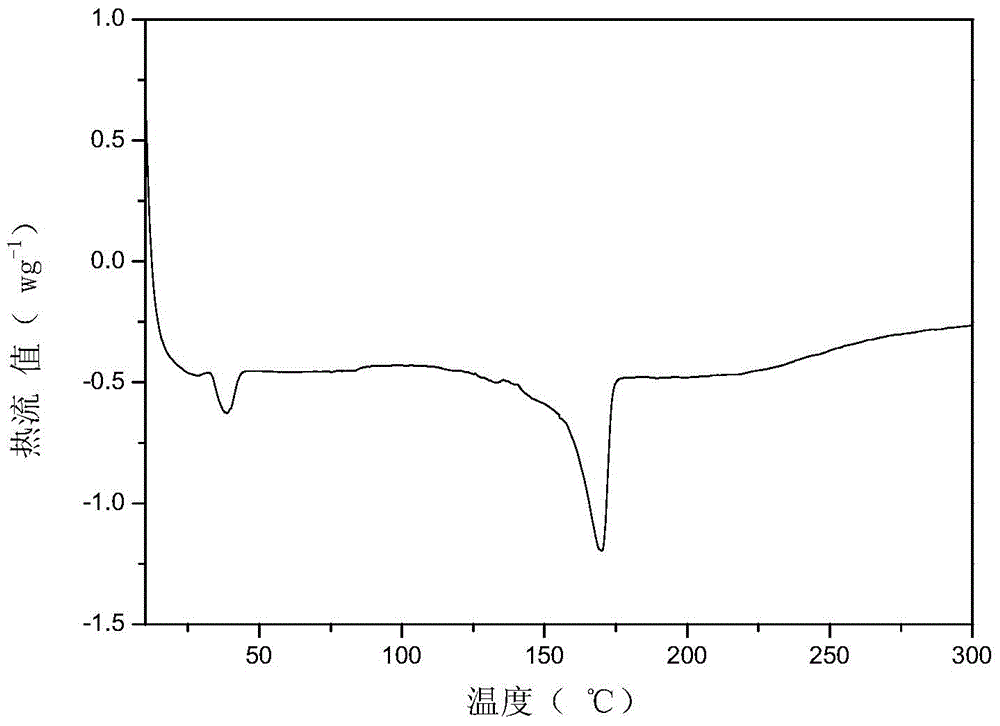 Aromatic ether nitrile-group resin monomer and synthesis method thereof