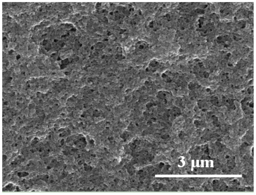 Preparation method of gradient cross-linked zwitterion-modified multilayer composite nanofiltration membrane and application of composite nanofiltration membrane