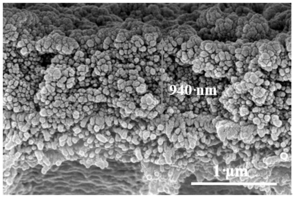 Preparation method of gradient cross-linked zwitterion-modified multilayer composite nanofiltration membrane and application of composite nanofiltration membrane