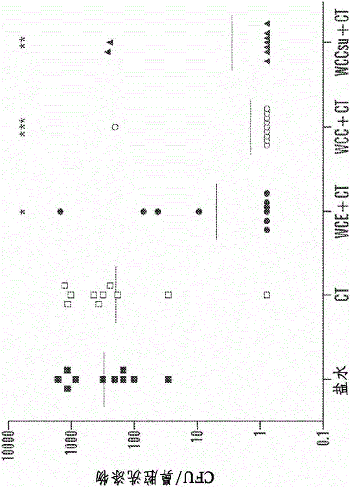 Selectively Split Whole Cell Vaccines