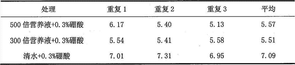 Plant source nutrient solution preparation method using walnut male inflorescences as raw material