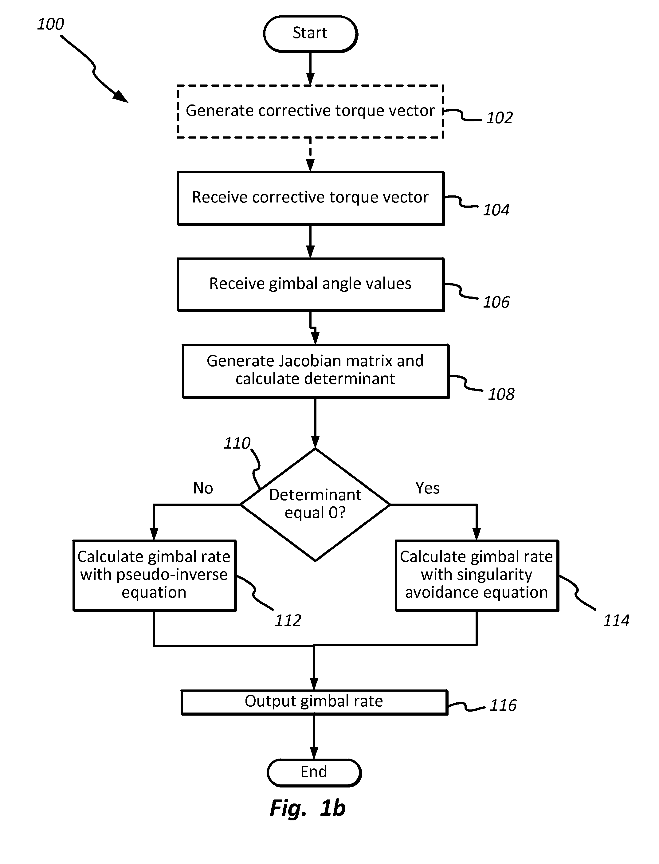 Method and apparatus for singularity avoidance for control moment gyroscope (CMG) systems without using null motion