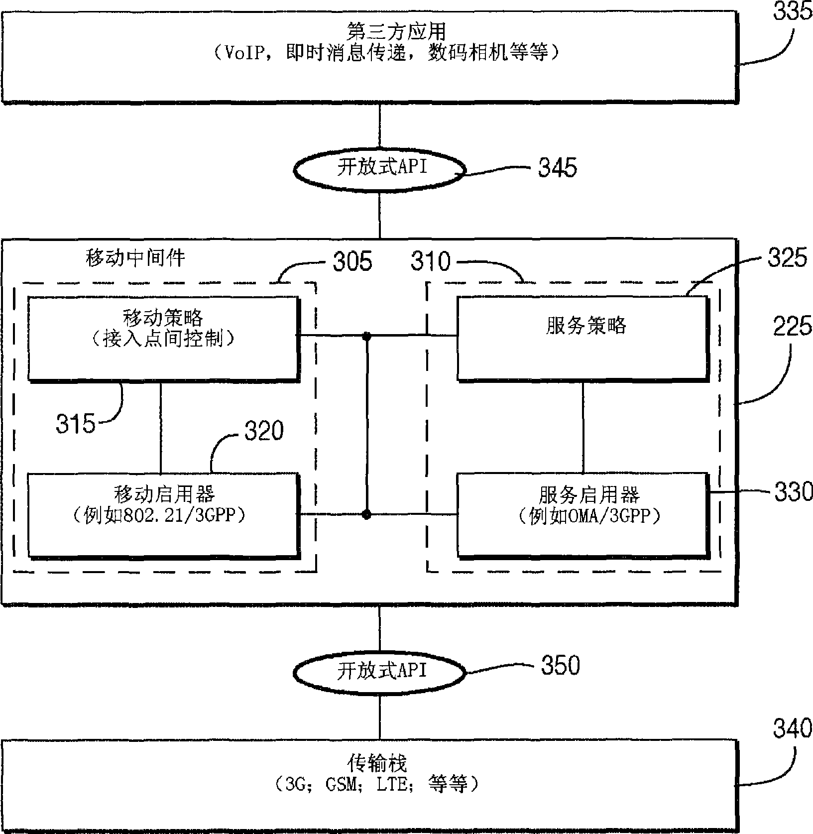 Mobility middleware architecture for multiple radio access technology apparatus