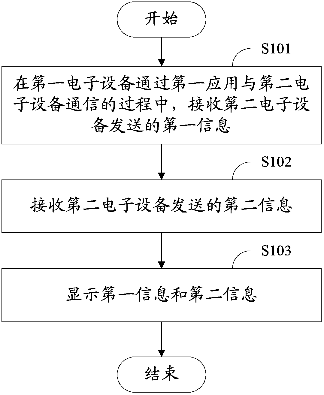 Information processing method and information processing device