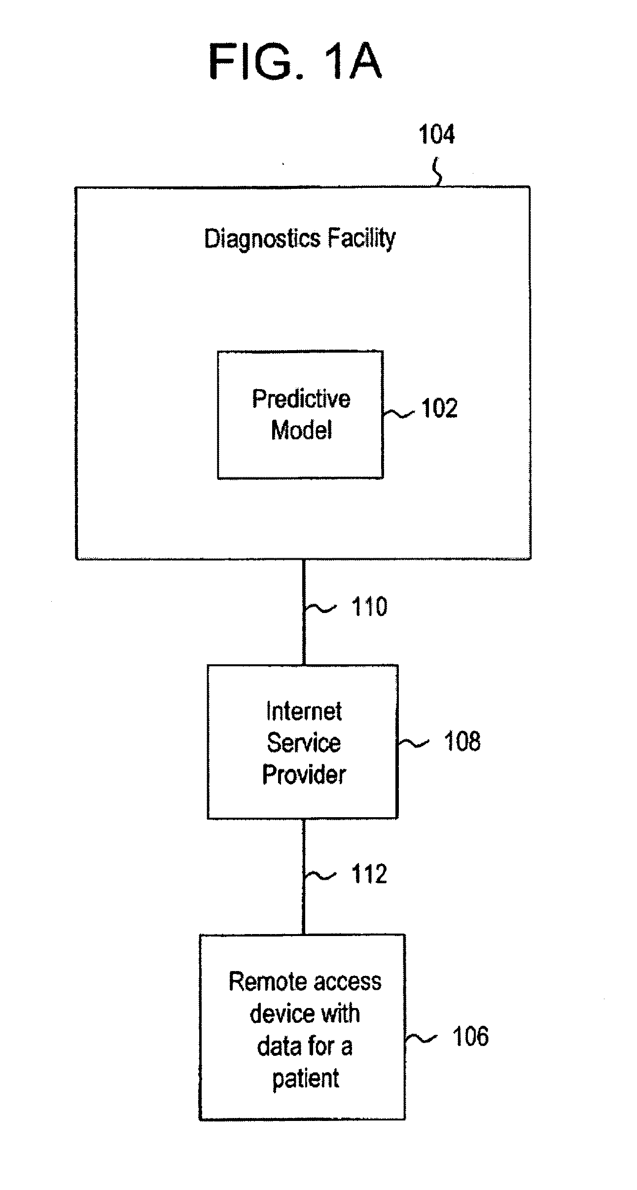 Systems and methods for treating, diagnosing and predicting the occurrence of a medical condition
