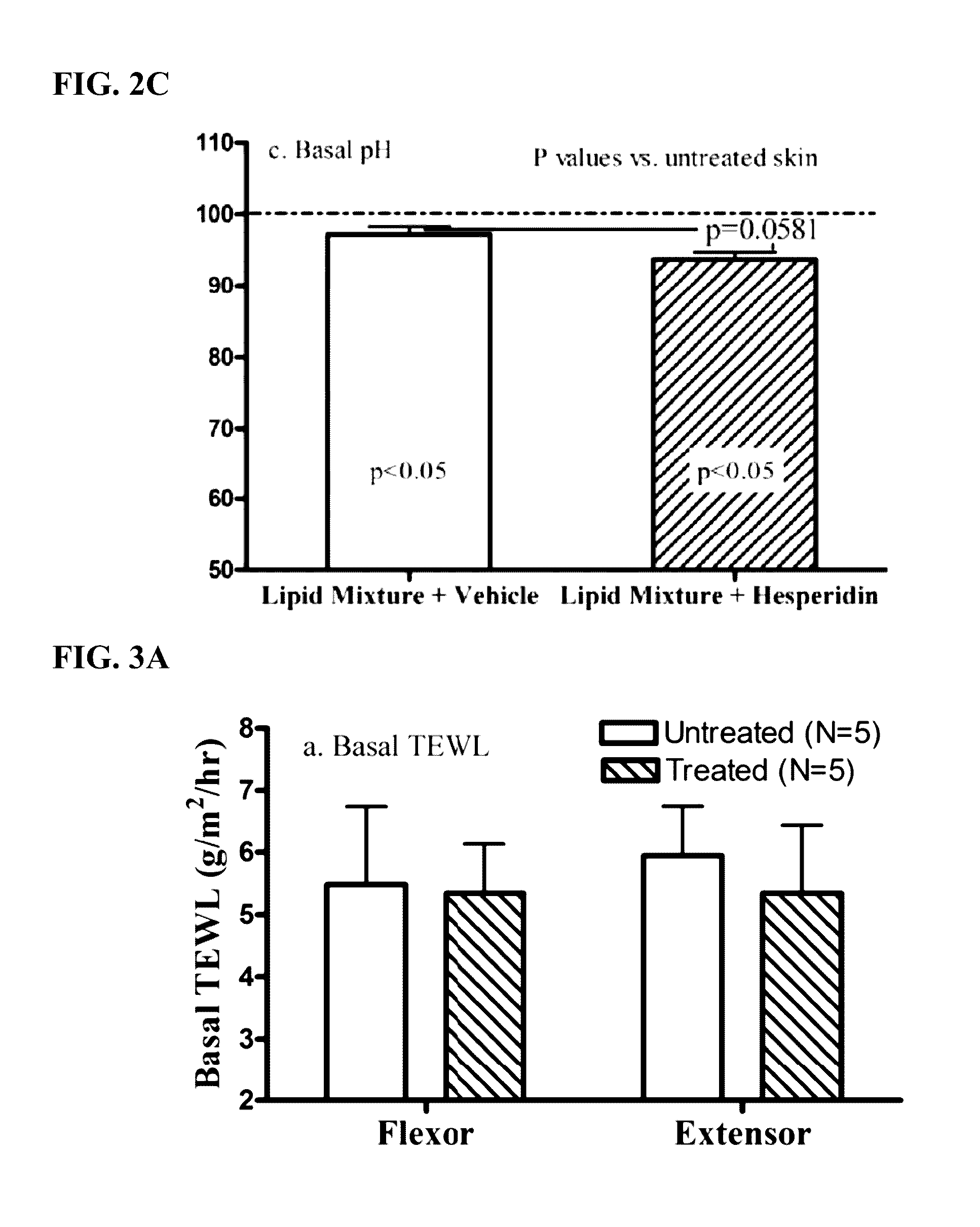 Hesperidin-containing compositions and methods for treatment of skin disorders