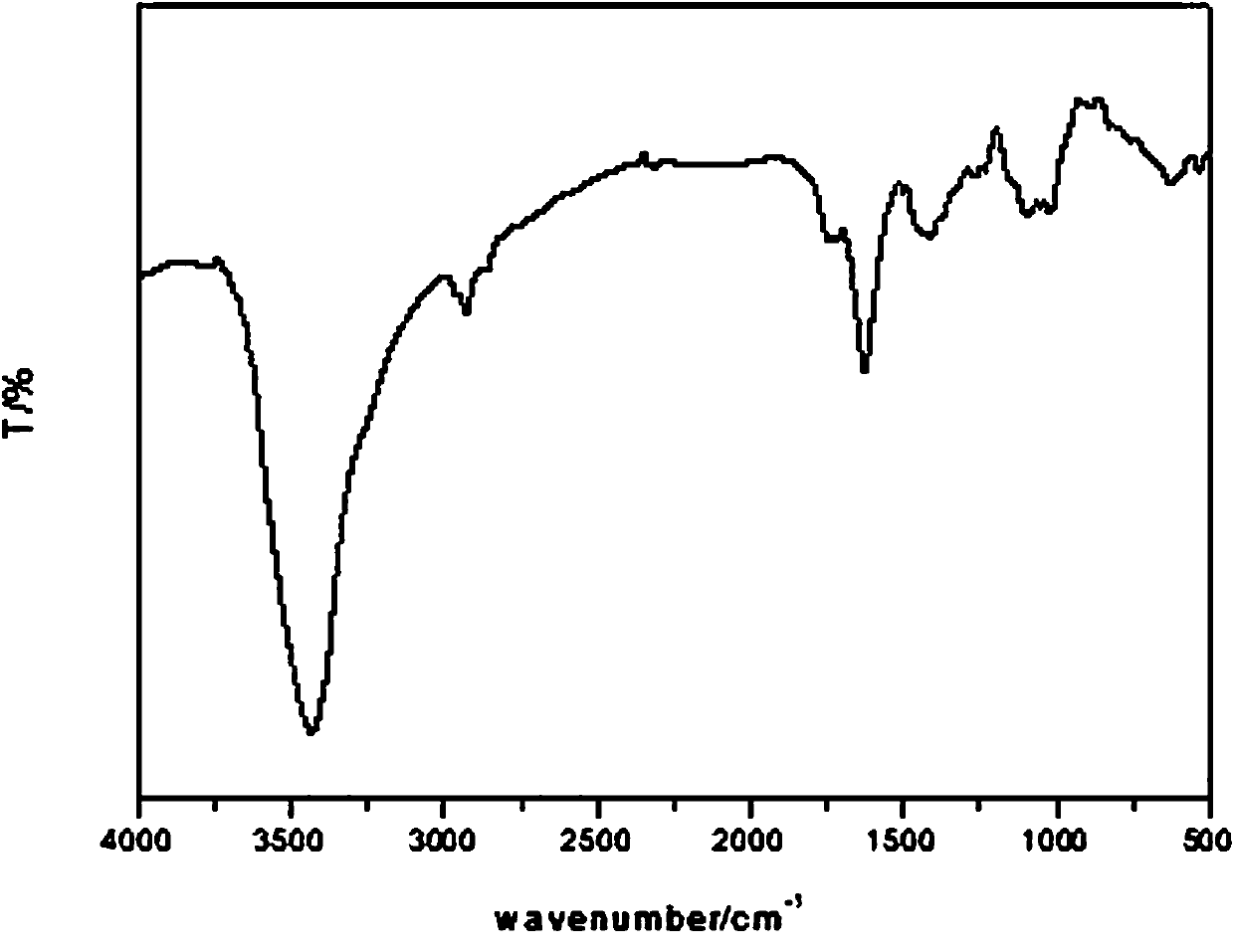 Method for extracting pectin from green sunflower plates by salt