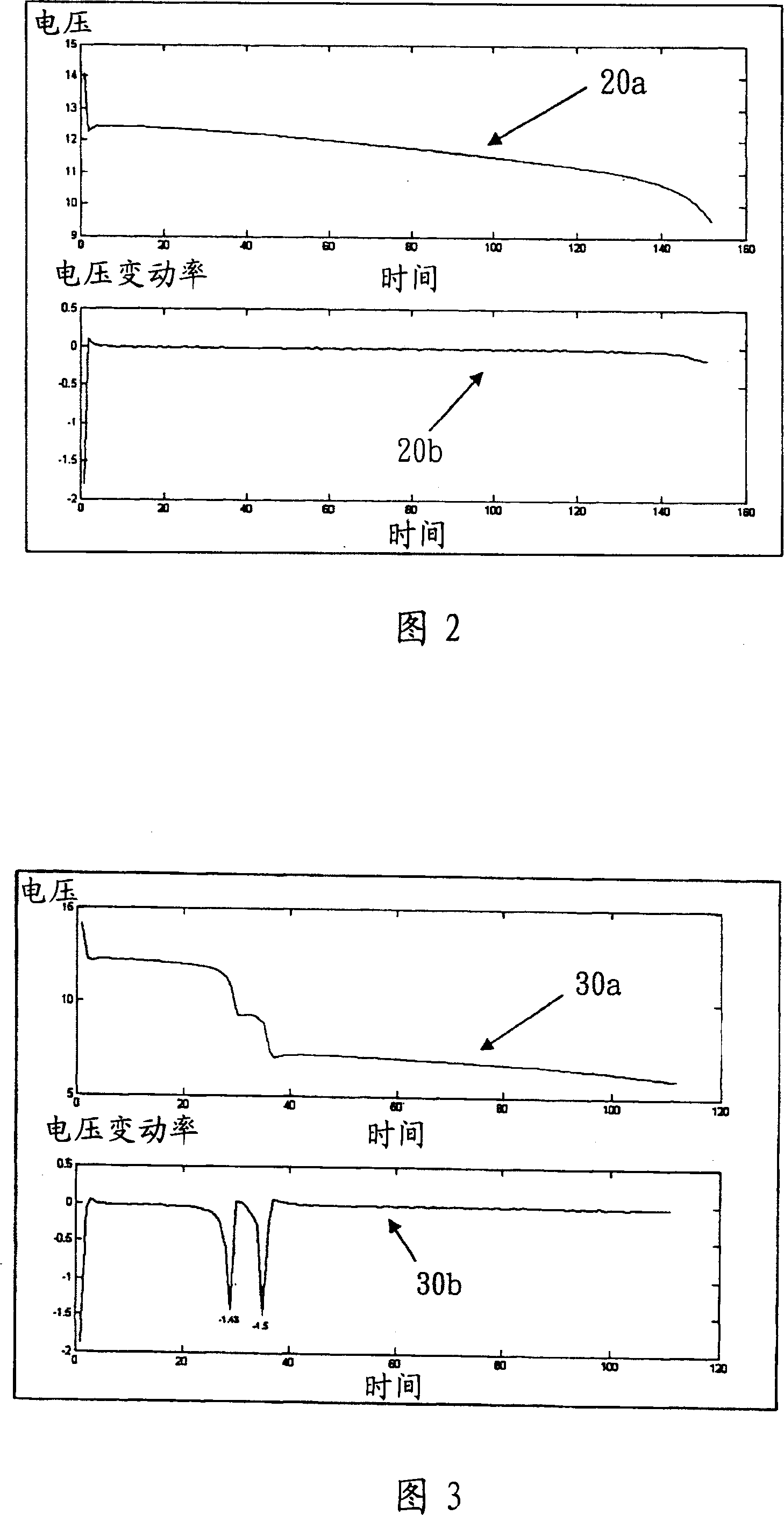 Cell health state diagnosis method