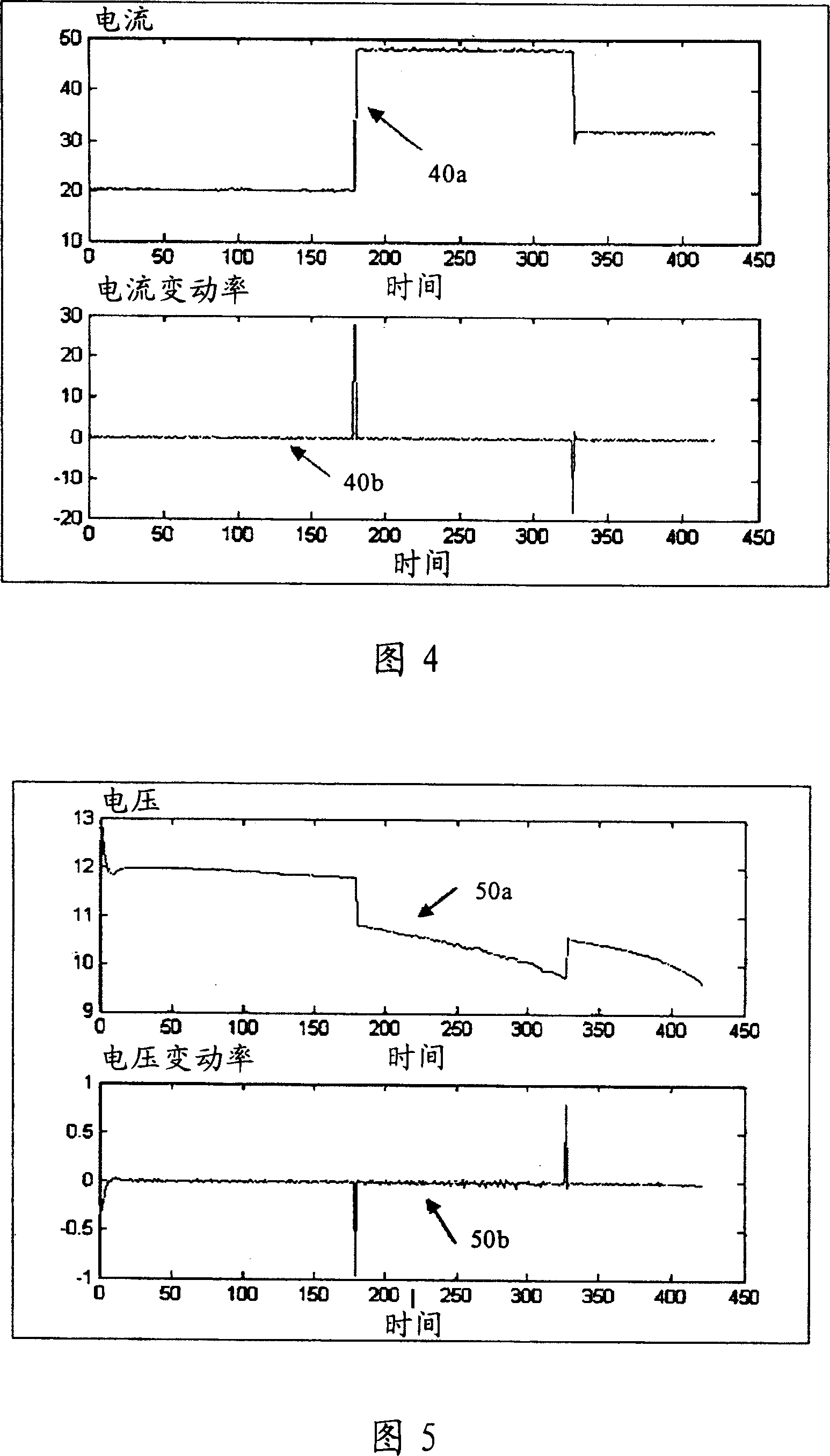 Cell health state diagnosis method