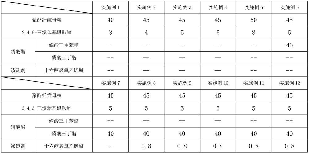 Flame-retardant terylene main yarn and preparation process thereof