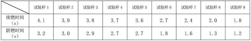 Flame-retardant terylene main yarn and preparation process thereof