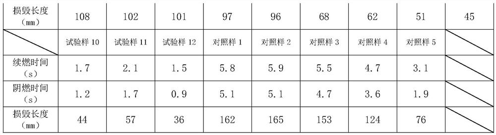 Flame-retardant terylene main yarn and preparation process thereof