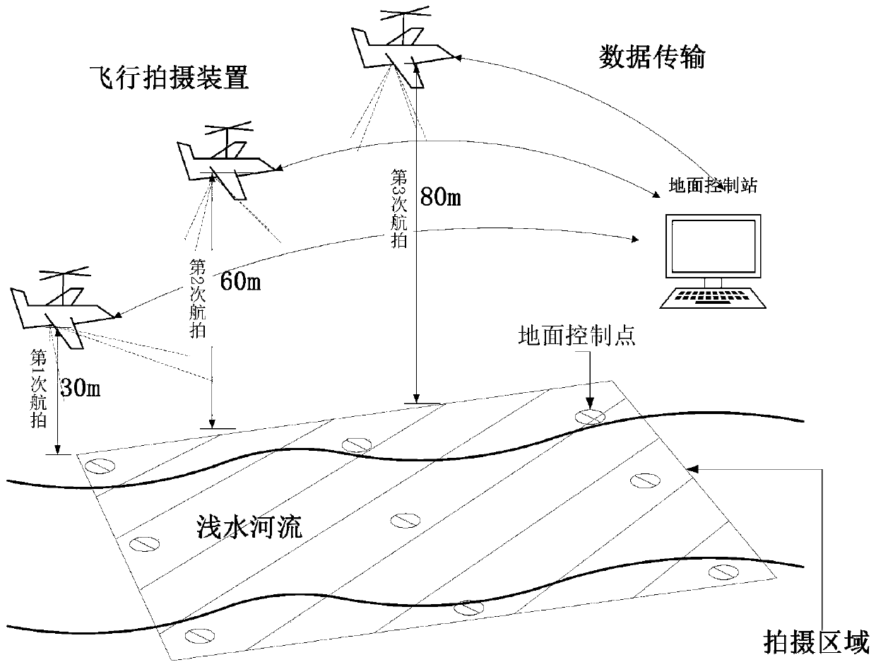 Shallow river water depth surveying and mapping method and system based on unmanned aerial vehicle multi-view shooting
