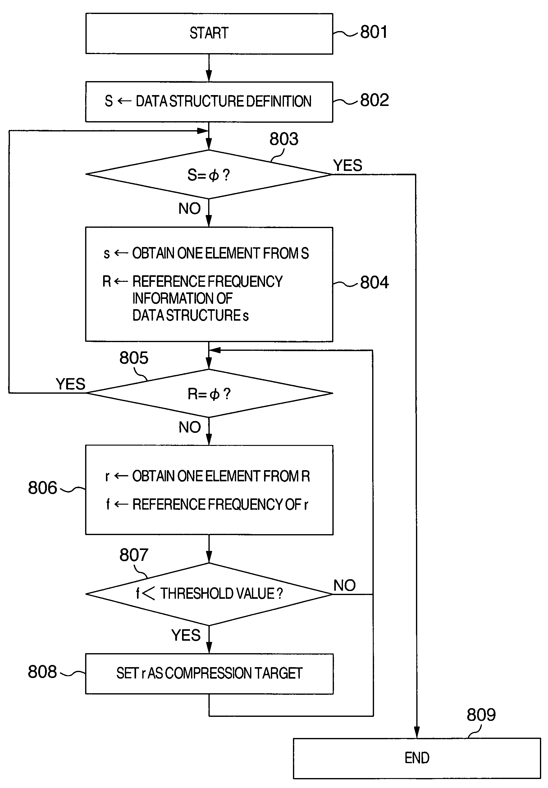 Pointer compression/expansion method, a program to execute the method and a computer system using the program