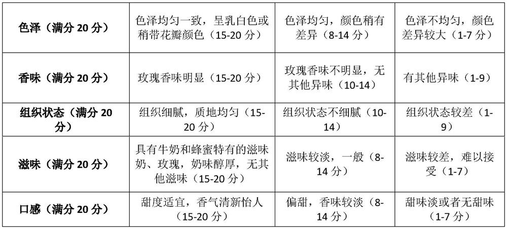 Rose, honey milk formula and preparation method thereof