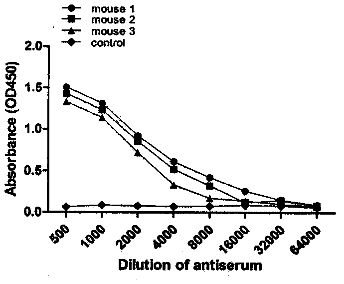 Monoclonal antibody resisting XOD (xanthine oxidase) and preparation method and application thereof