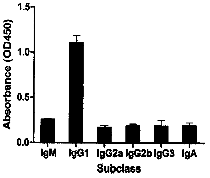 Monoclonal antibody resisting XOD (xanthine oxidase) and preparation method and application thereof