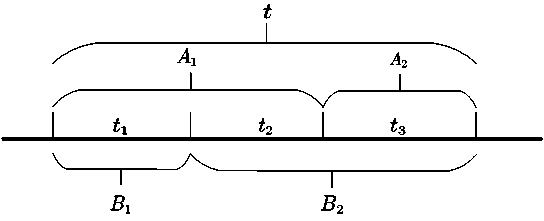 Automatic driving scene classification and recognition system and method