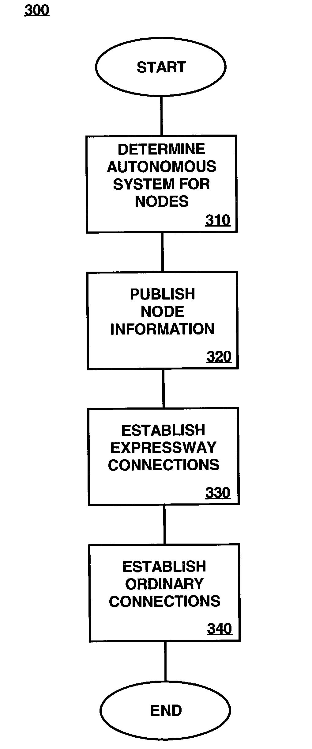 Autonomous system topology based auxiliary network for peer-to-peer overlay network