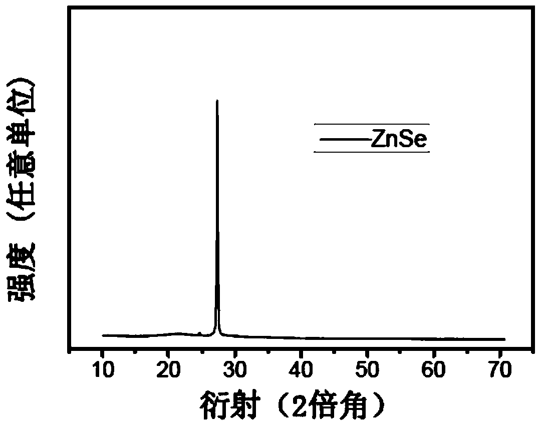 A kind of ge-se-zn chalcogenide film material for optical waveguide and preparation method thereof