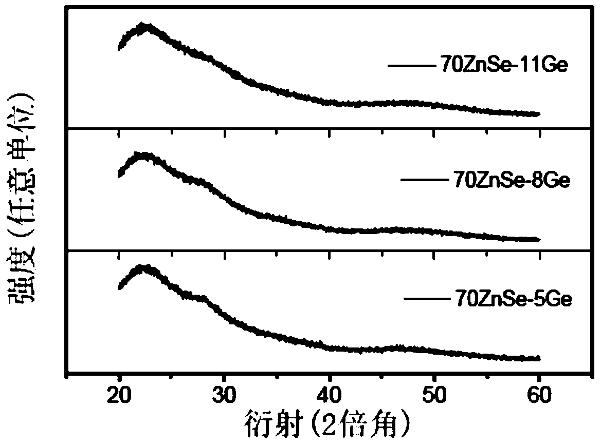 A kind of ge-se-zn chalcogenide film material for optical waveguide and preparation method thereof