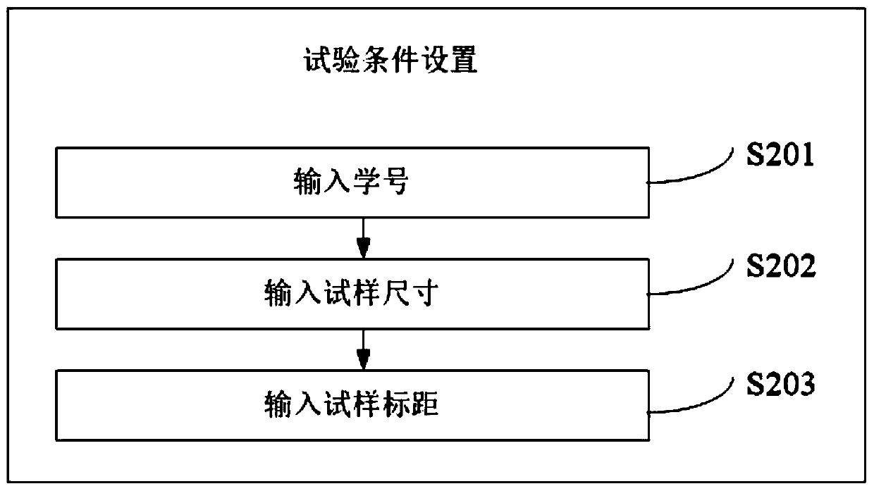 Test control method and system with guide function, and storage medium