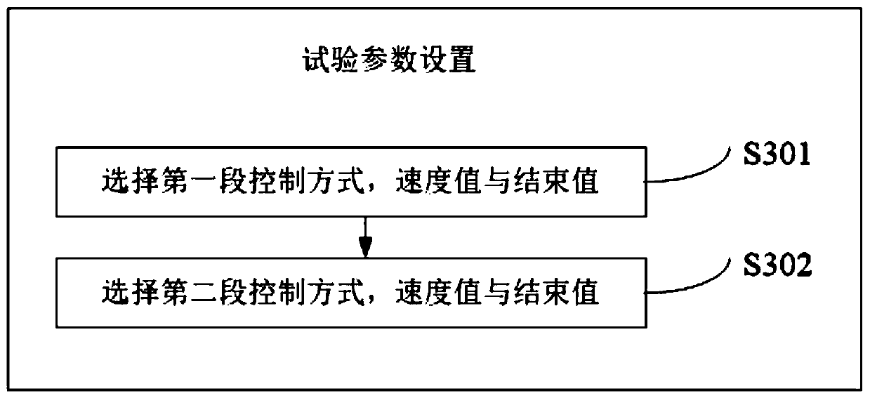 Test control method and system with guide function, and storage medium