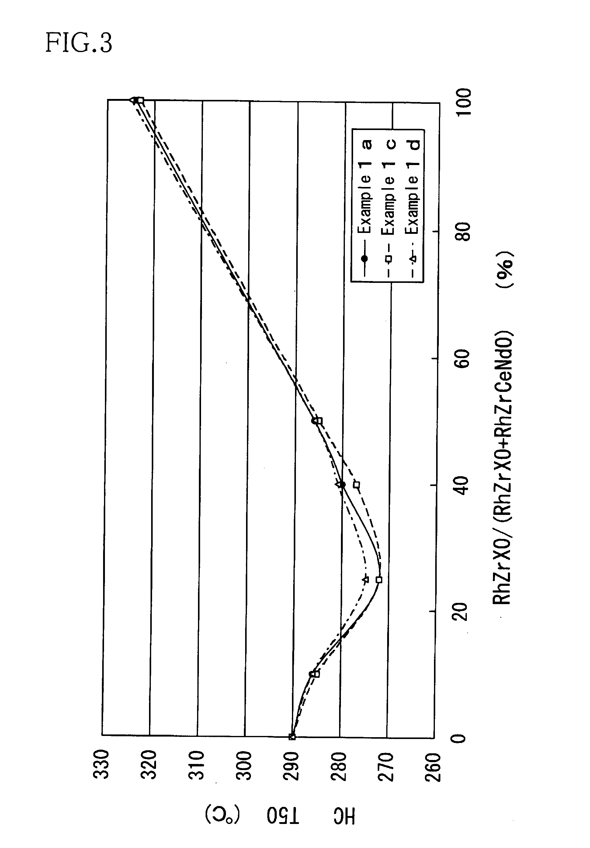 Exhaust gas purifying catalyst and exhaust gas purifying method