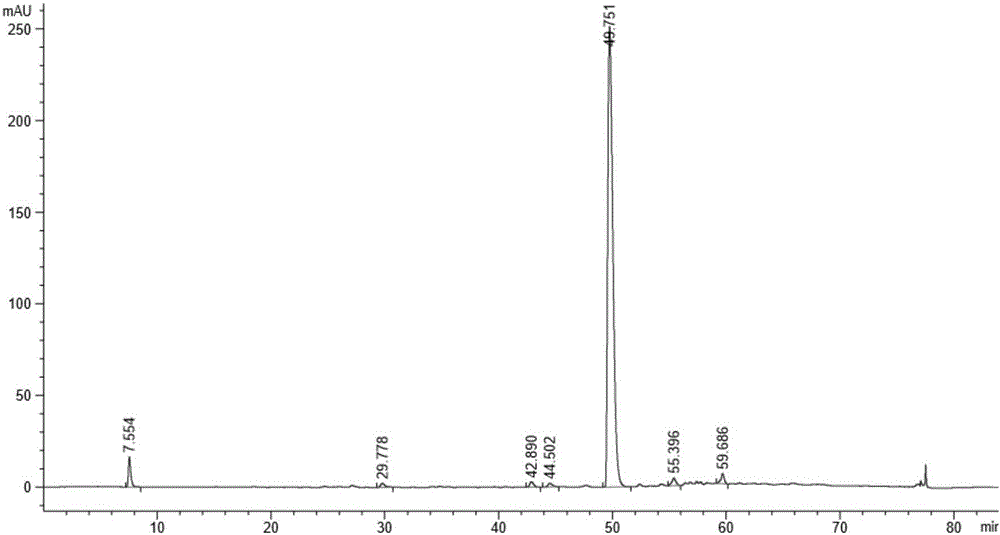 Synthetic method for 1,2-di-O-isopropylidene-3,5,6-tri-O-benzyl-D-glucofuranose