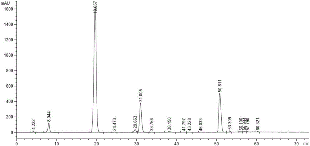 Synthetic method for 1,2-di-O-isopropylidene-3,5,6-tri-O-benzyl-D-glucofuranose
