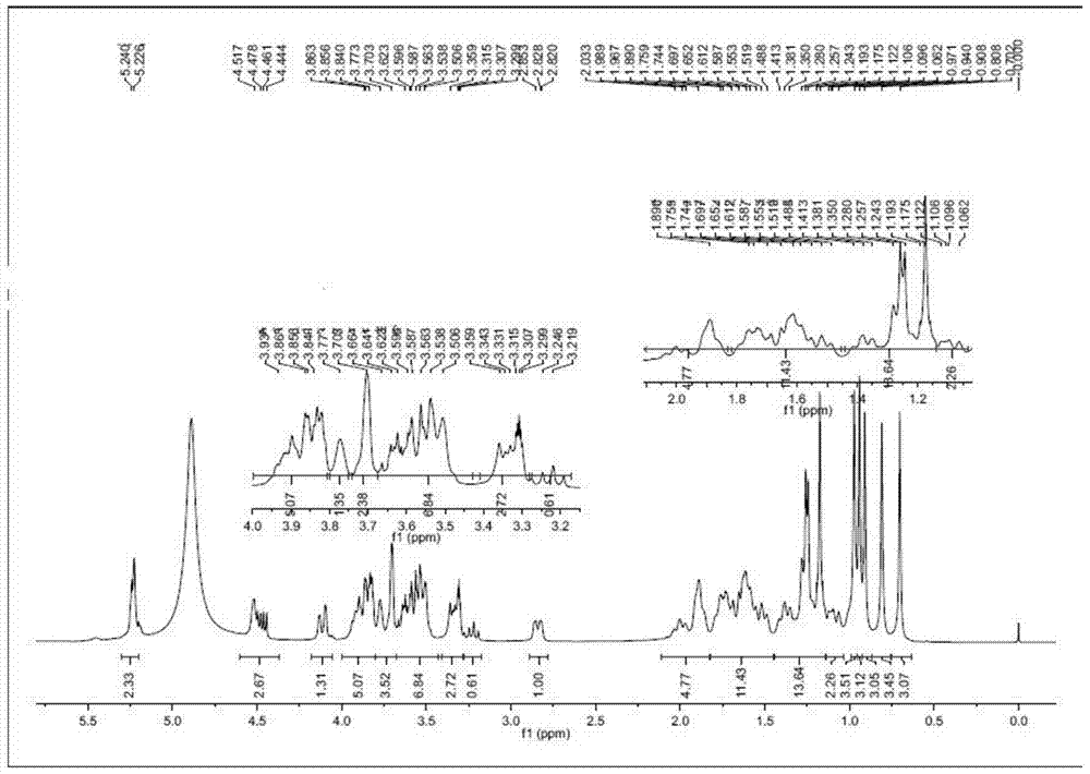 Method for extracting and separating sapindoside B from plant natural saponine soapberries