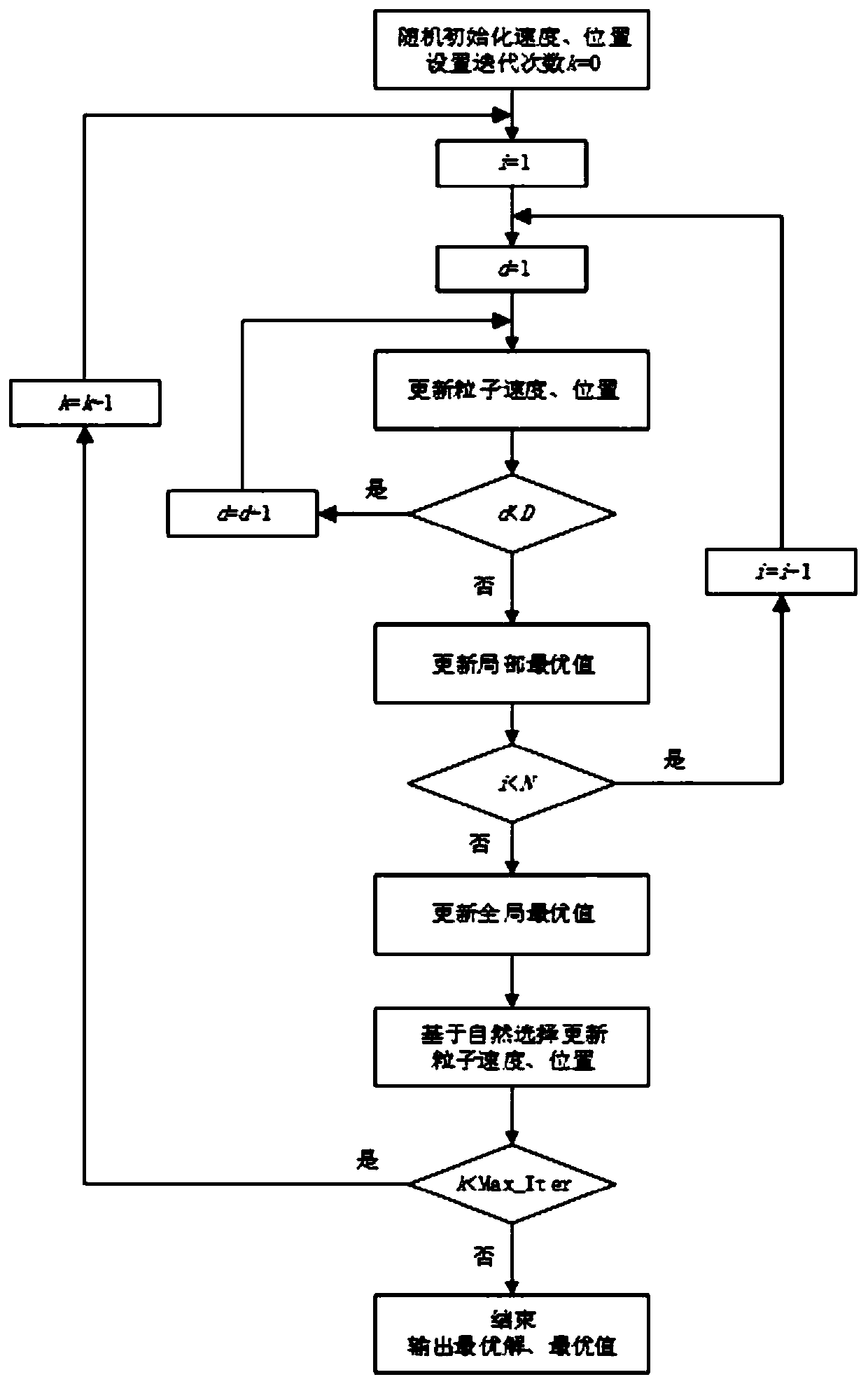 A method and device for optimal configuration of hybrid energy storage capacity in an active distribution network