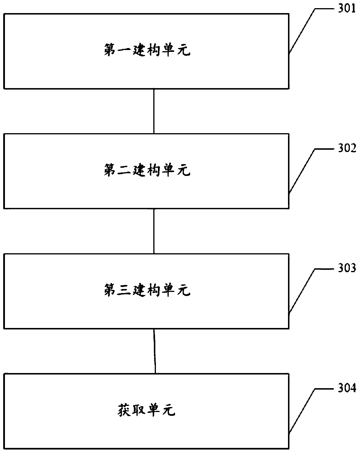 A method and device for optimal configuration of hybrid energy storage capacity in an active distribution network