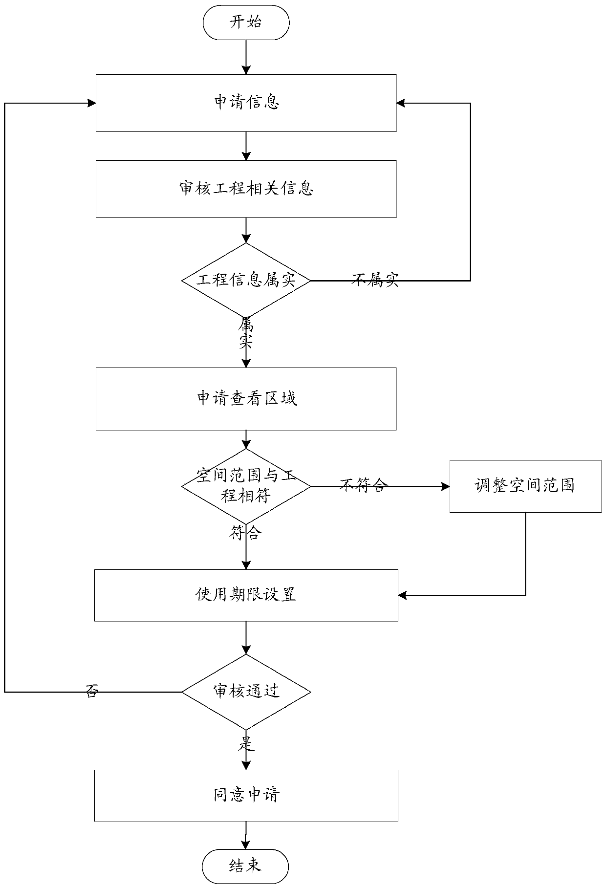 Management method and system for underground pipeline data sharing service