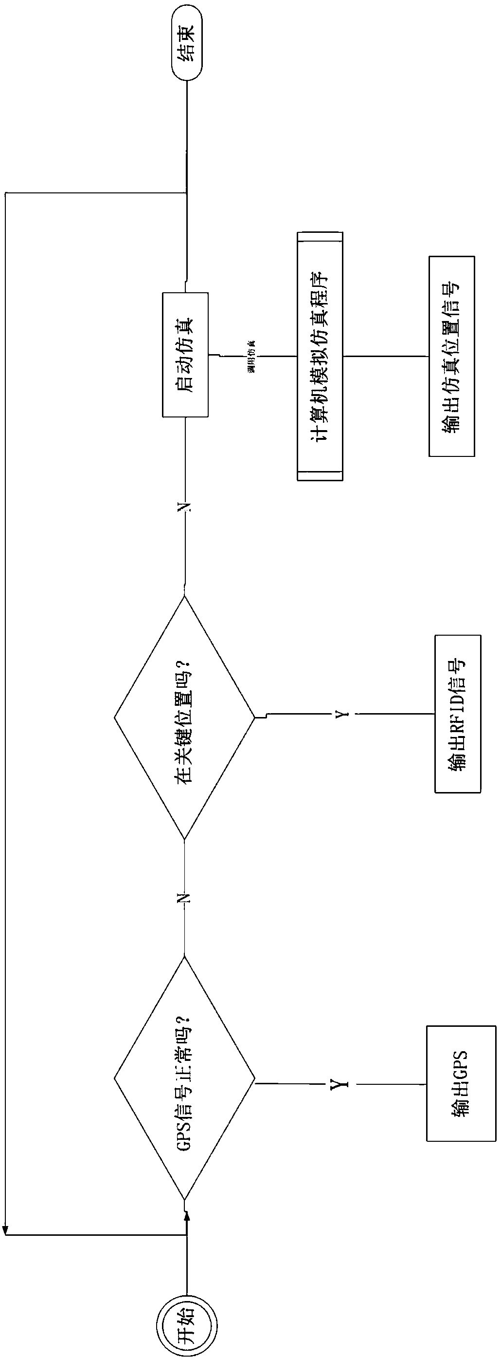 Rapid and precise GPS signal correction and positioning method for hot metal car