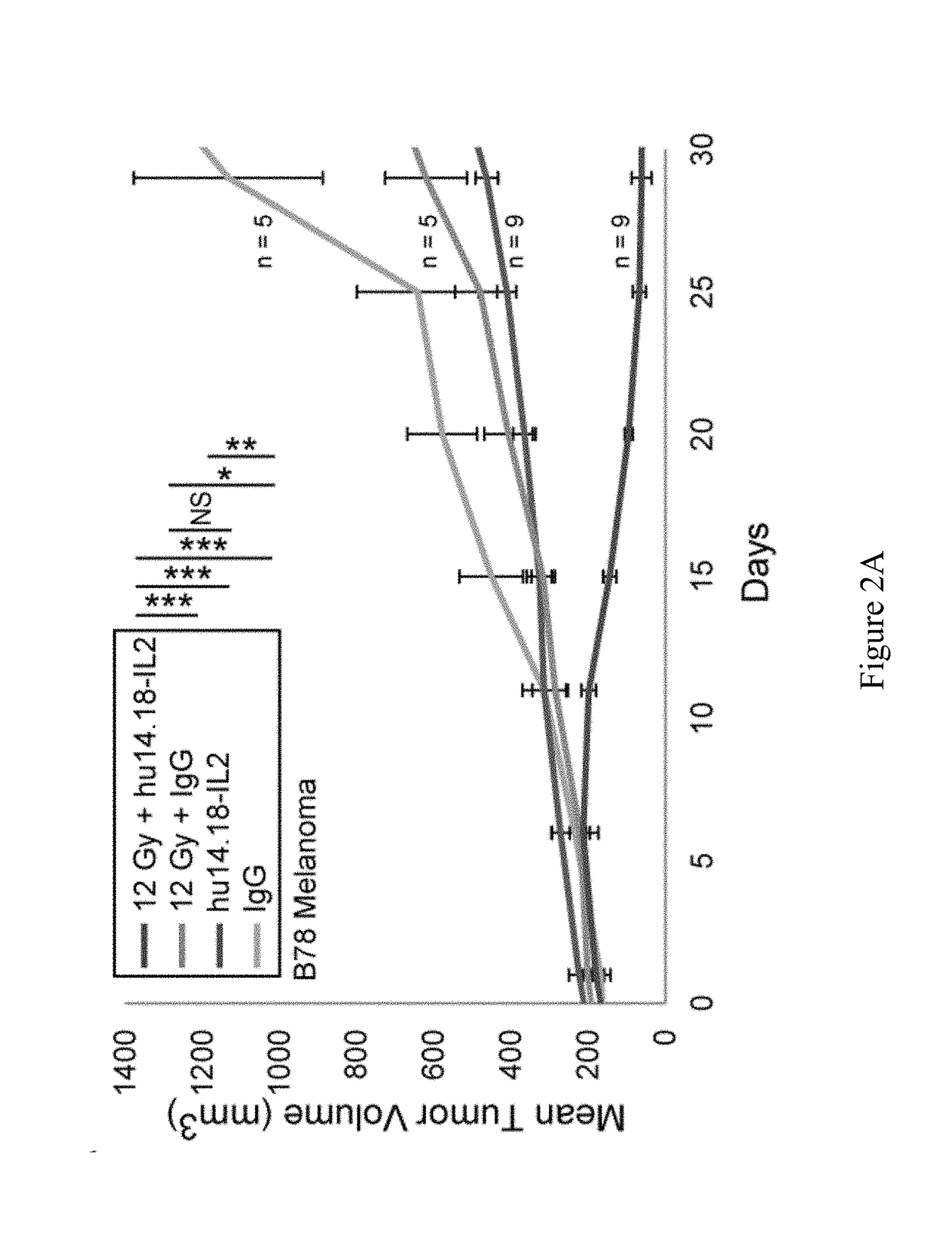 Radiohalogenated Agents for in Situ Immune Modulated Cancer Vaccination