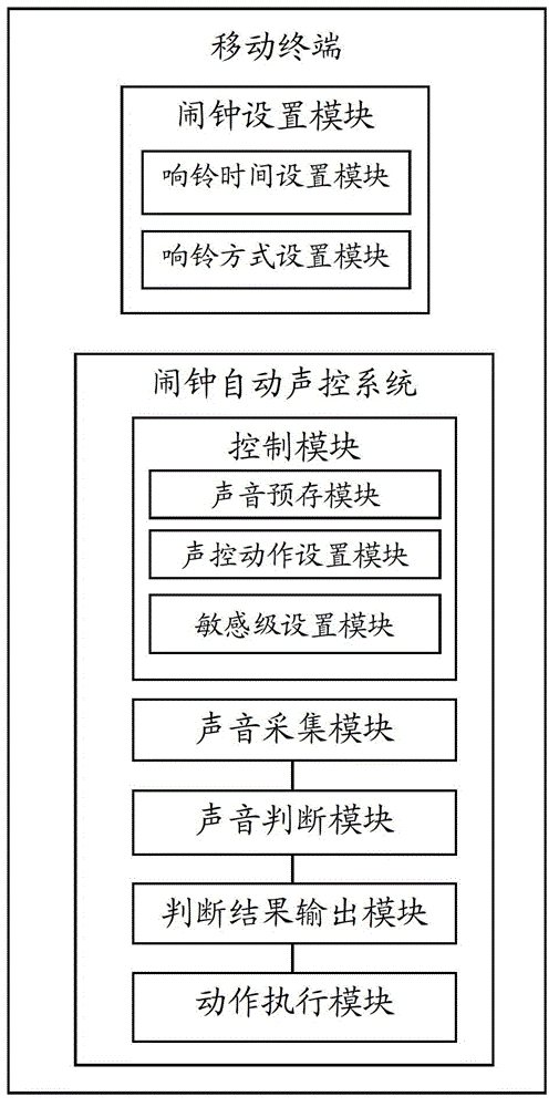 Mobile terminal with automatic clock sound control system and clock sound control method