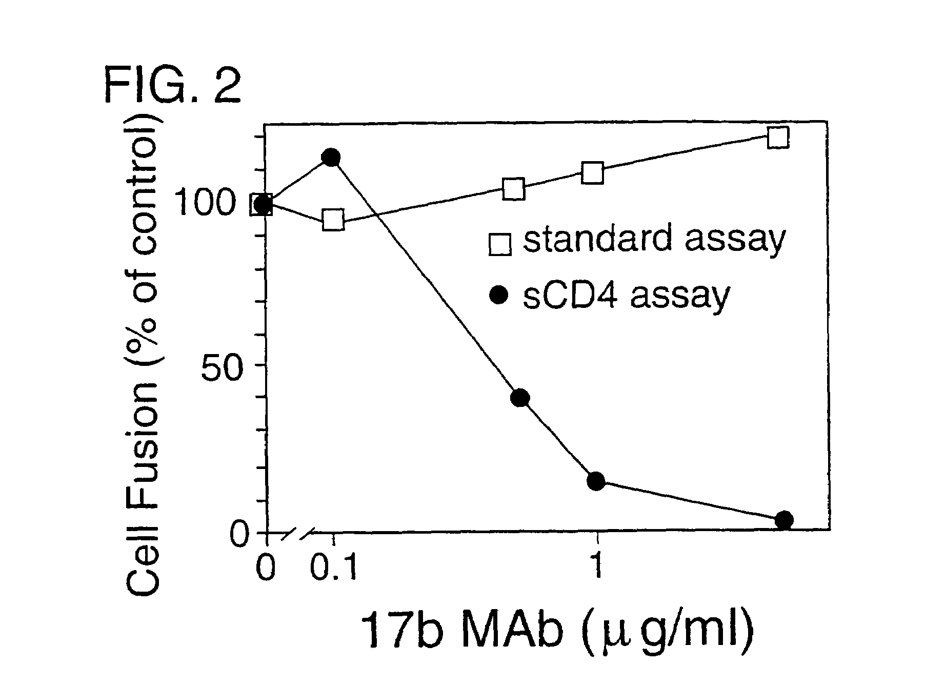 Chimeric protein for prevention and treatment of HIV infection