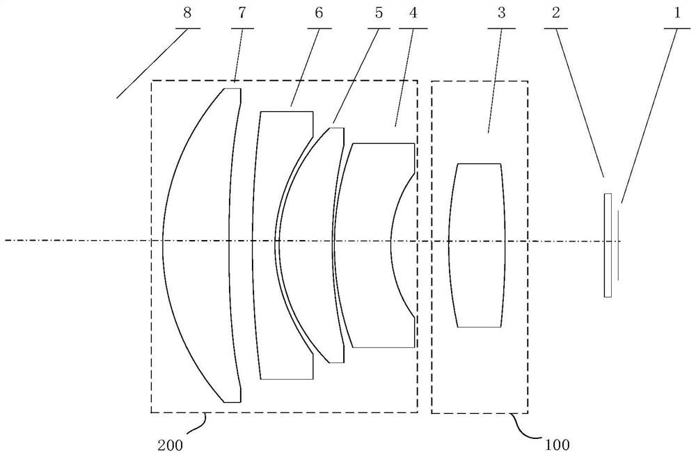 An uncooled mid- and long-wavelength broadband confocal infrared optical system