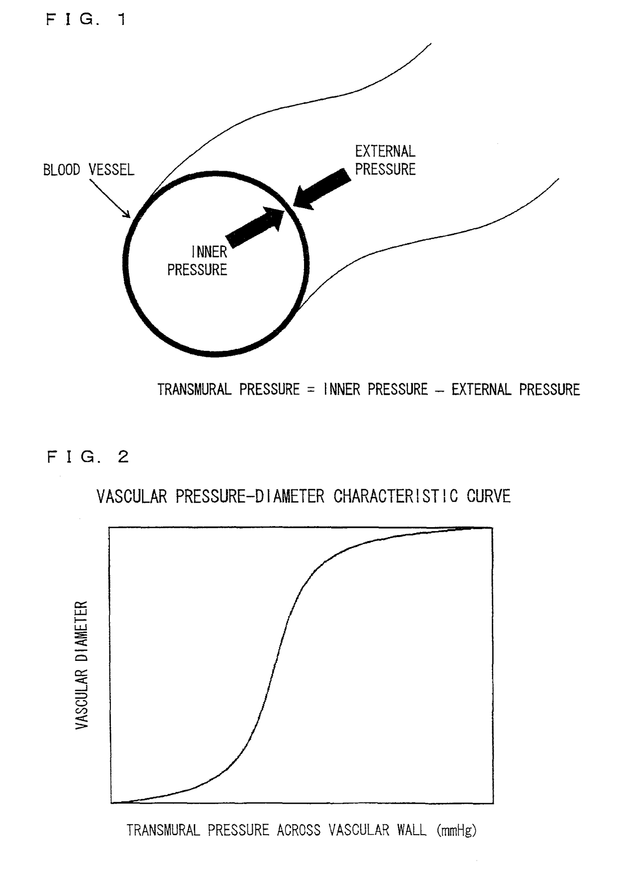 Arterial-wall stiffness evaluation system