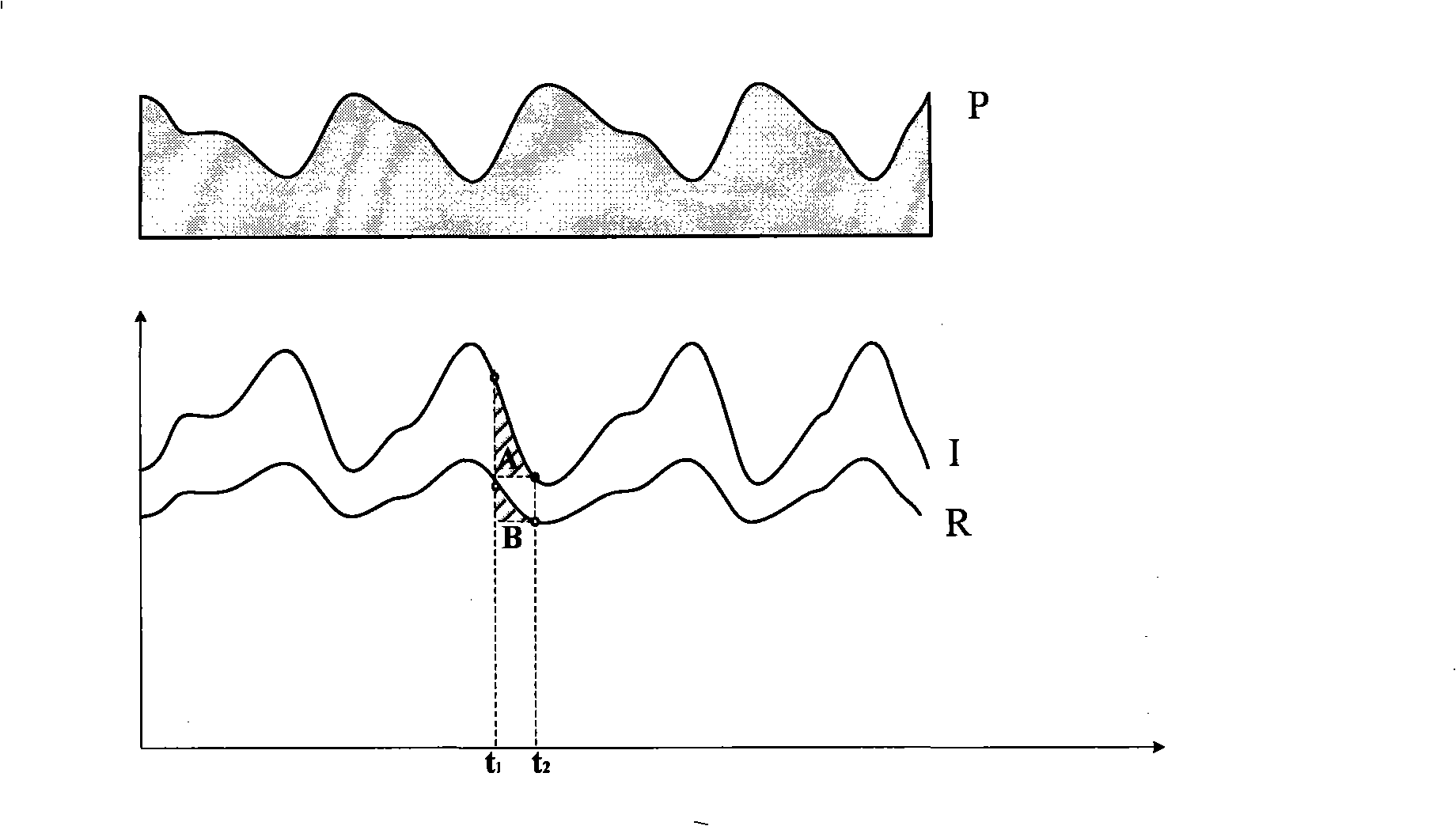 Method and device for measuring blood oxygen saturation