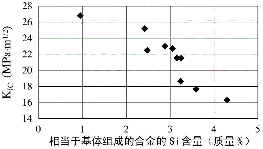 Hot-rolling composite roll produced by cetrifugal casting