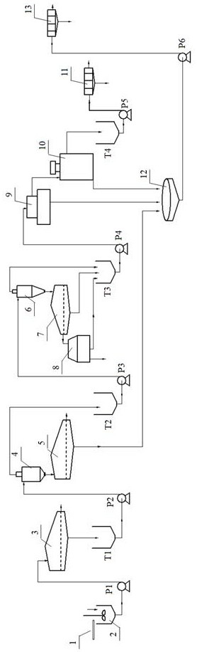 Combined sorting technology and device for realizing carbon-ash separation of gasified residues