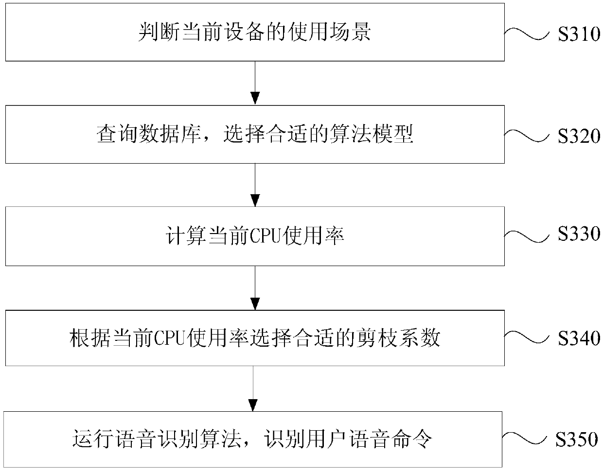 Intelligent household electrical appliance control method and device as well as intelligent household electrical appliance and storage medium