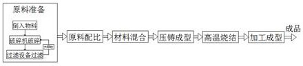 A kind of iron-chromium-aluminum alloy manufacturing process