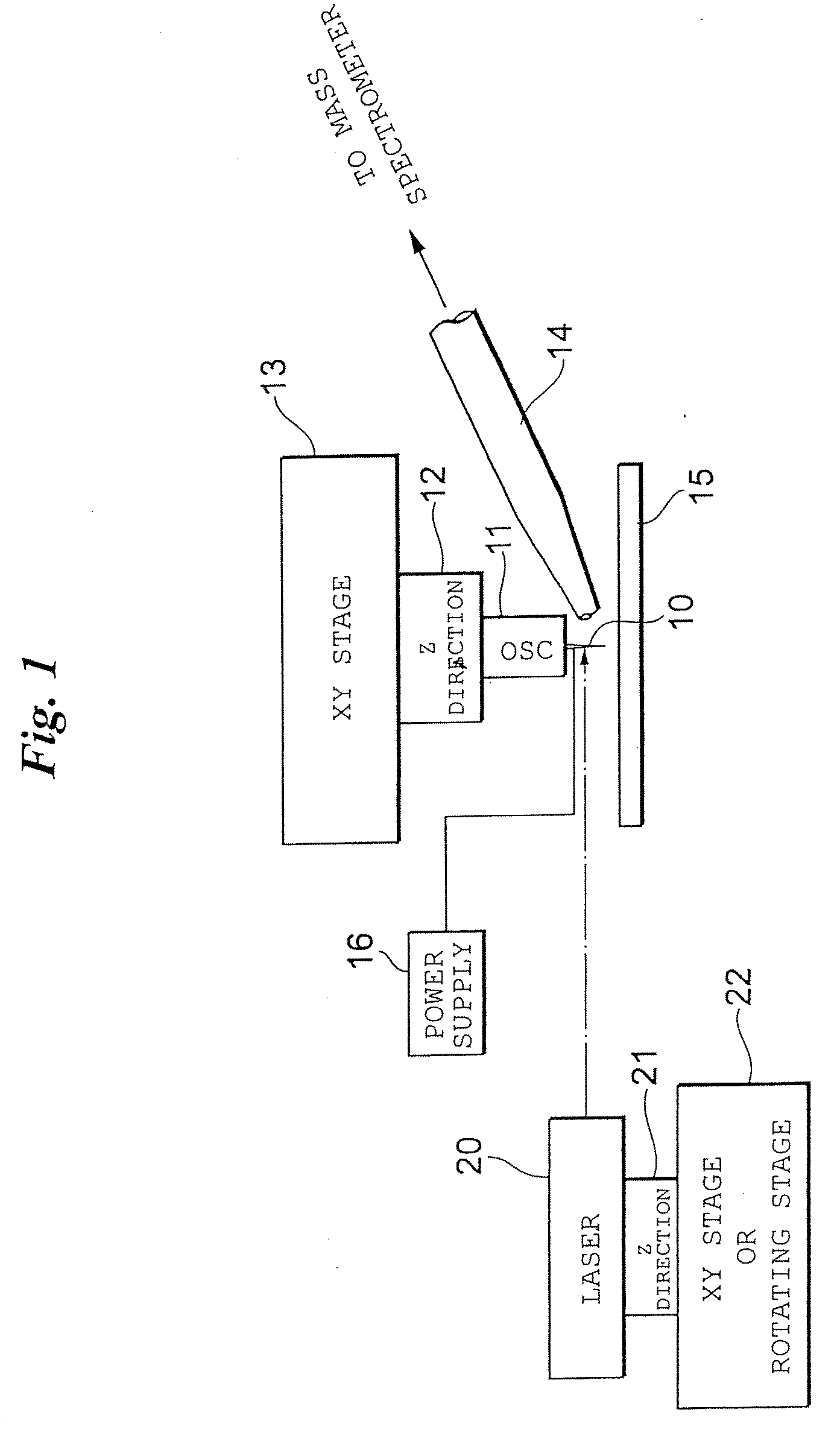 Ionization method and apparatus using electrospray