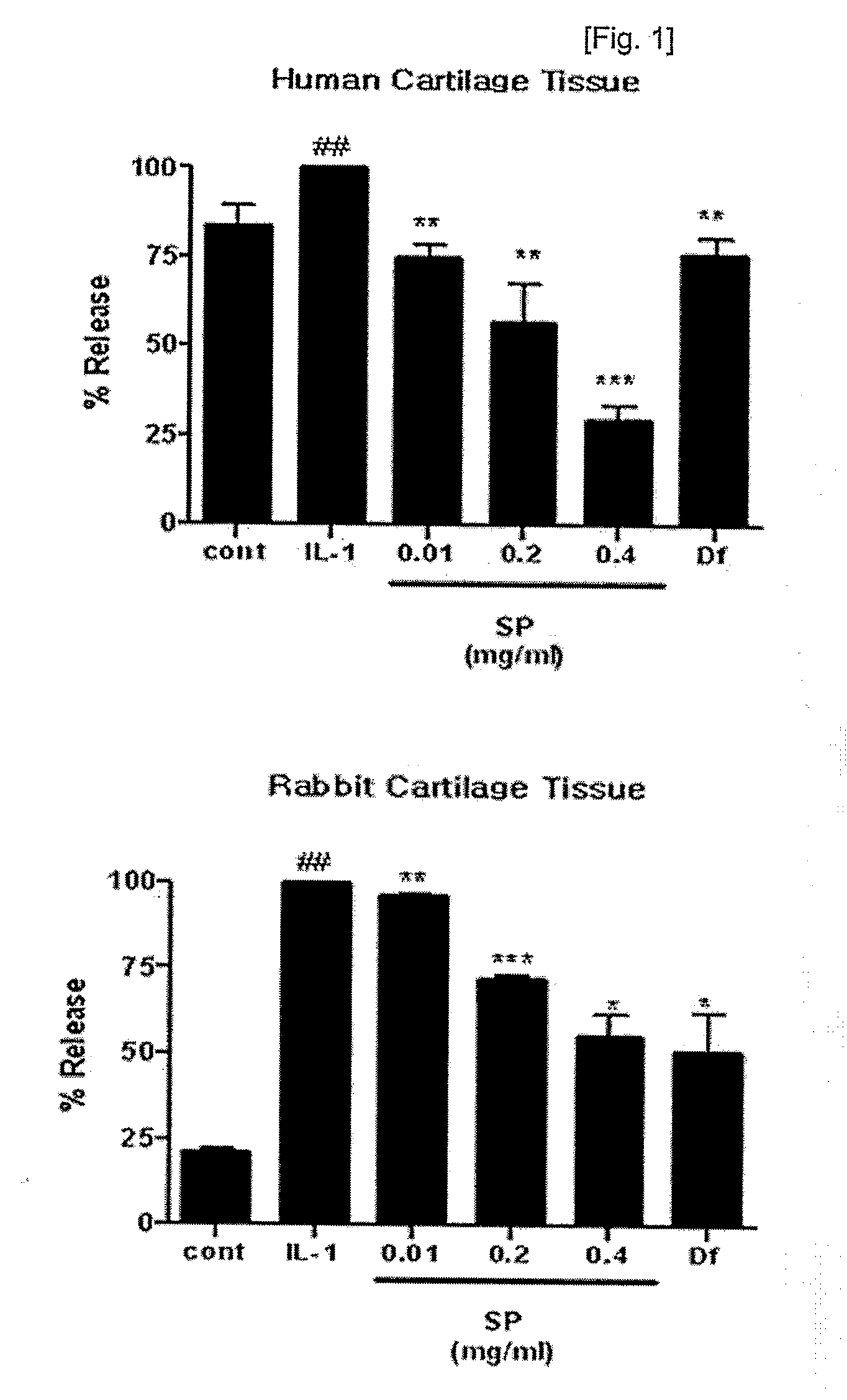 Composition Comprising the Extract of Siegesbeckiae Herba For Preventing and Treating Arthritis and the Use Thereof