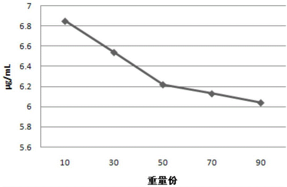 Traditional Tibetan medicine composition for treating nervous system diseases and preparation method thereof