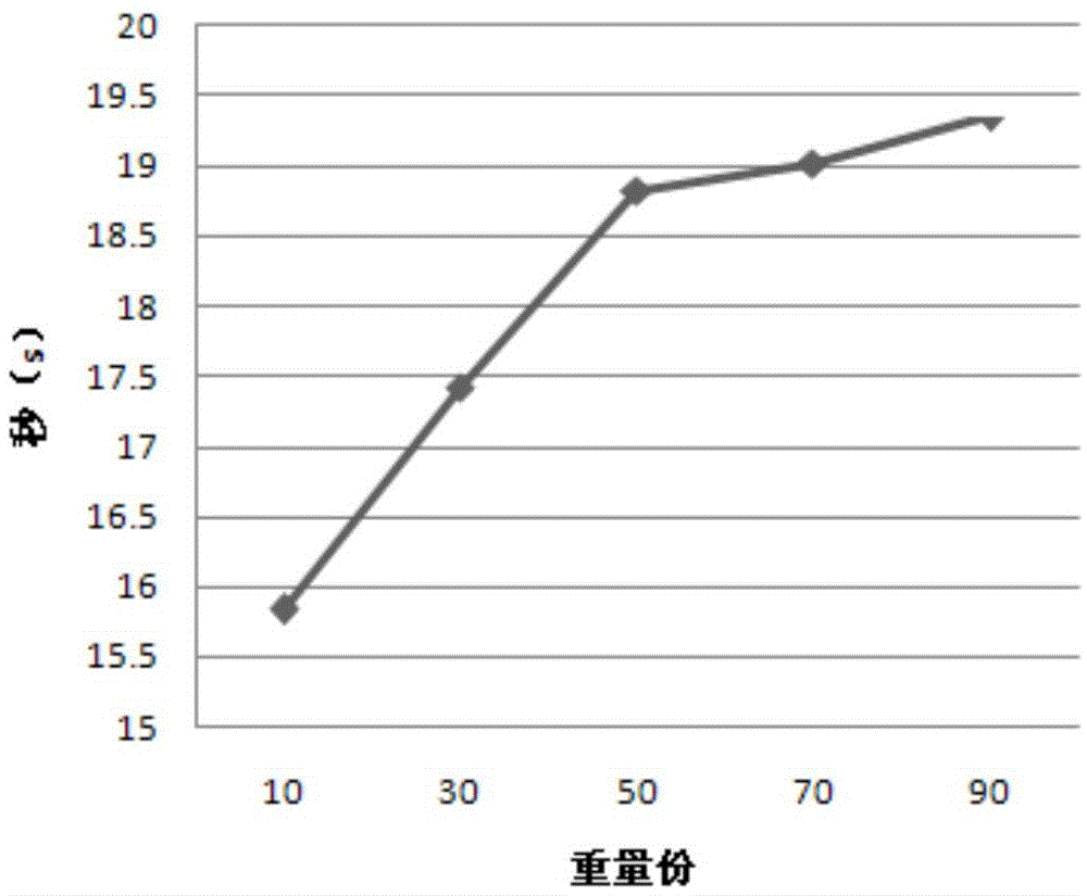 Traditional Tibetan medicine composition for treating nervous system diseases and preparation method thereof