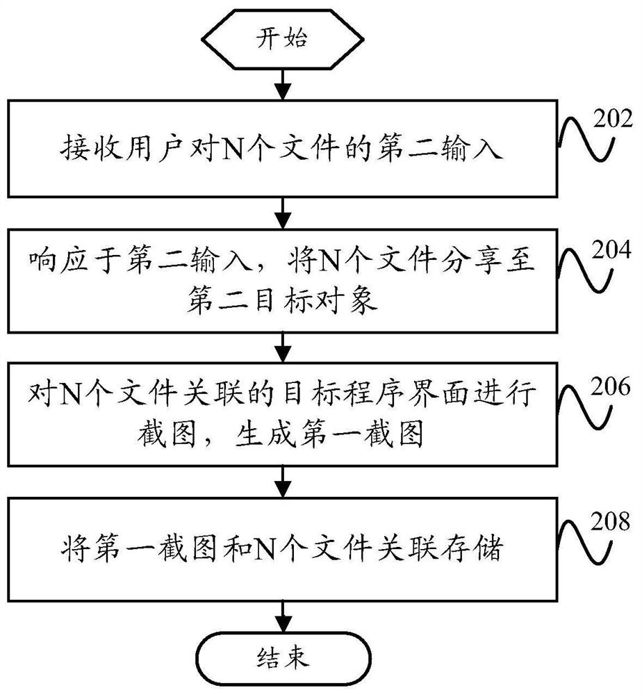 File sharing method and device, electronic equipment and readable storage medium